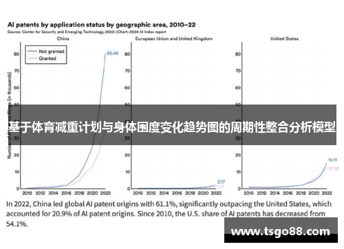 基于体育减重计划与身体围度变化趋势图的周期性整合分析模型