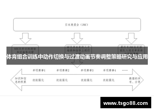 体育组合训练中动作切换与过渡动画节奏调整策略研究与应用