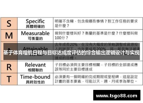 基于体育增肌日程与目标达成度评估的综合输出逻辑设计与实现